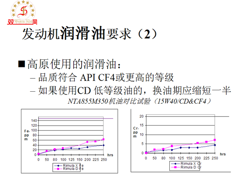 发动机润滑油要求2