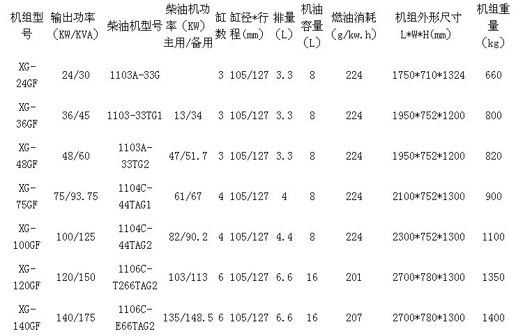 星光帕金斯柴油发电机组参数