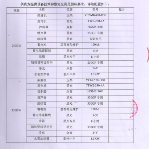 一码特精准资料