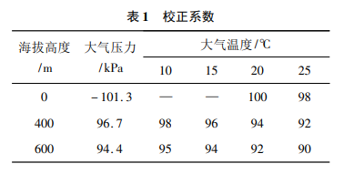 一码特精准资料